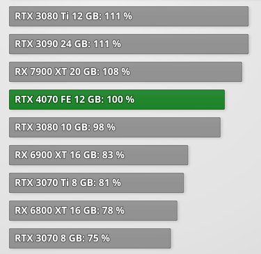 RTX 4070 FE 1440p Ray Tracing