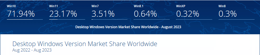 Screenshot 2023-09-03 at 11-25-07 Windows 10 lancement commercial le 29 Juillet 2015 -- Infos diverses --