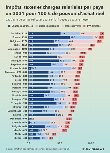 cotisations-sociales-france-2021-737x1024