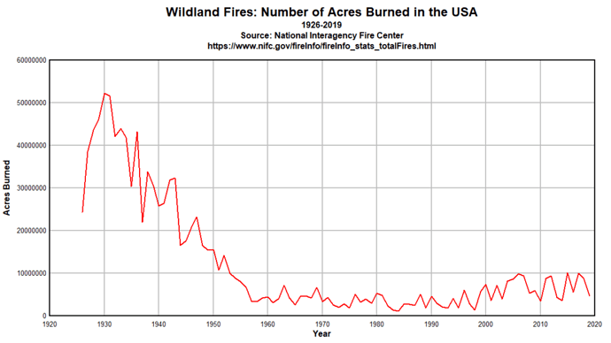 US-fires-and-acres-burned-1024x576-1-3
