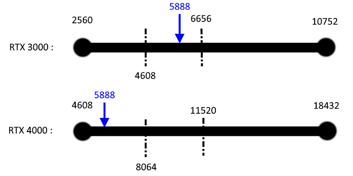 RTX 3070 vs RTX 4070