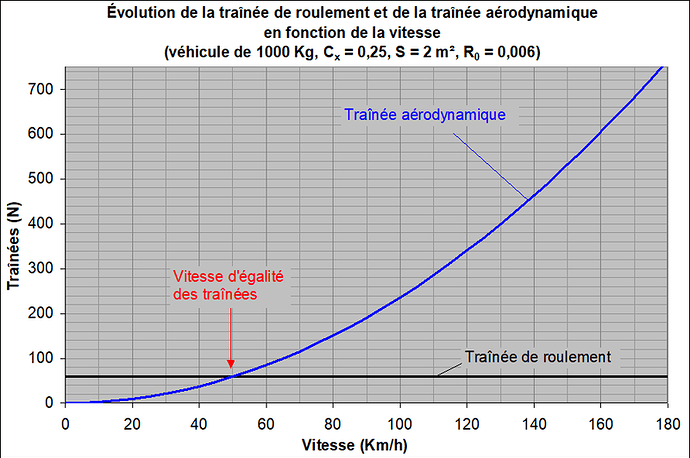 800px-Croisement_traînées_aéro_et_de_roulement