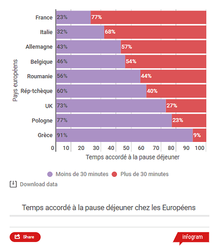 Capture-temps-pause-dejeuner