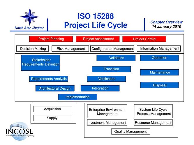 iso-15288-project-life-cycle-l