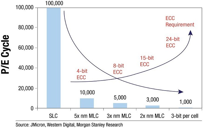 871-ECD5011-figures-1