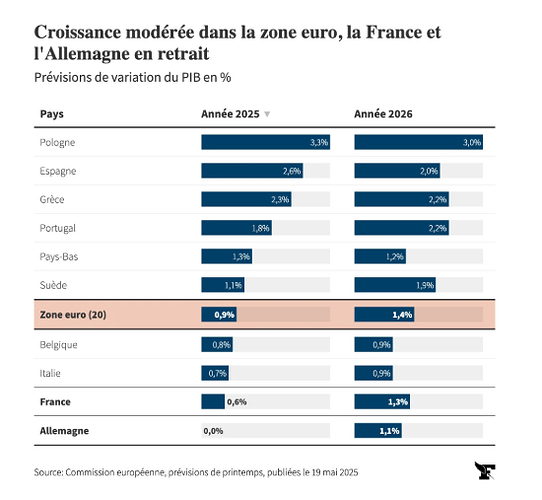 Capture d'écran 2025-07-24 120239