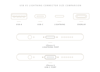 USB-C-vs-Lightning-port-size-dimension-comparison-graphic