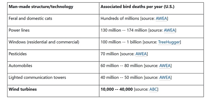 Morts%20d'oiseaux