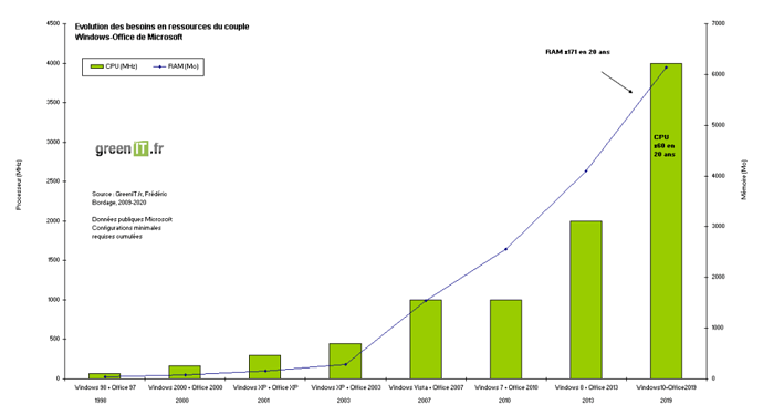 Obesiciel-Microsoft-Office
