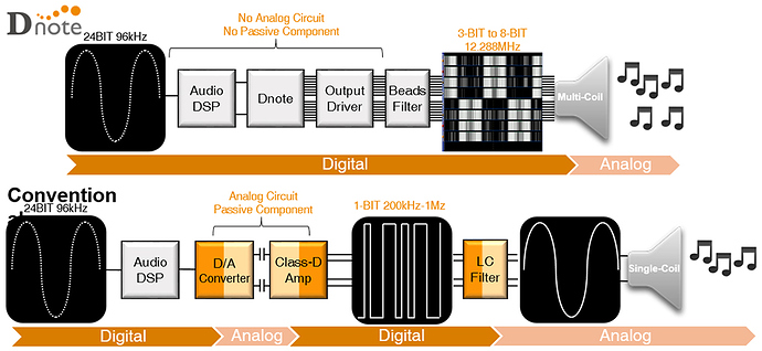 DnoteTechnology
