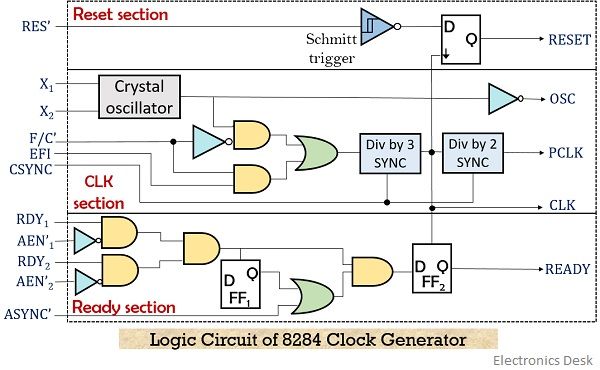 logic-circuit-of-8284