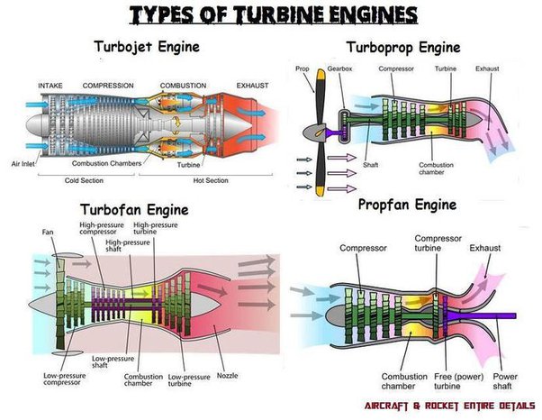 engines