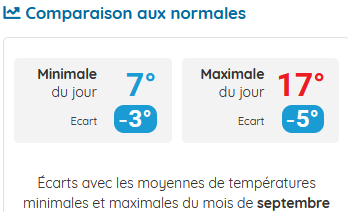 temperature